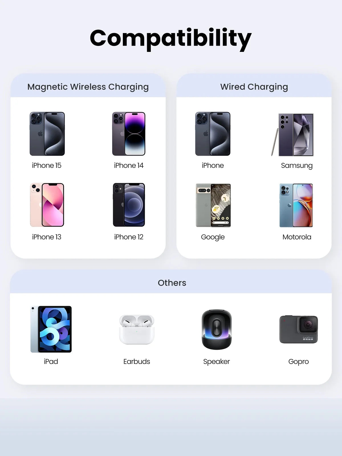 Fast Charging Portable Battery Pack for iPhone