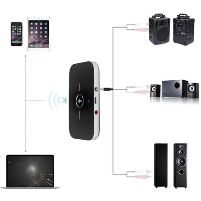 Bluetooth 5.0 Transmitter Receiver
