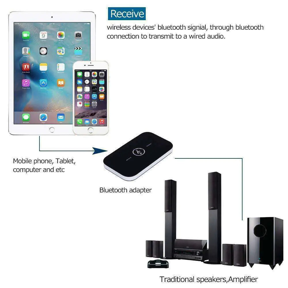 Bluetooth 5.0 Transmitter Receiver